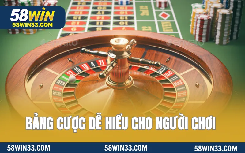 Bảng cược dễ hiểu cho người chơi
